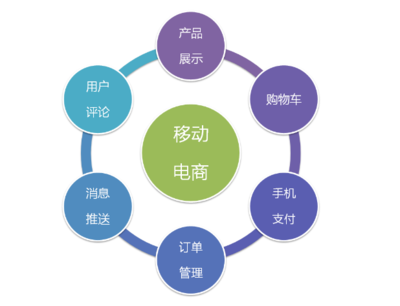 面对成本压力与消费选择 电商涨价浪潮下的理性思考