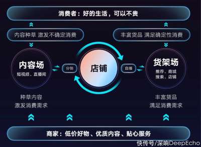 快手电商增长新范式 深耕内容信任，重构人货场经营逻辑