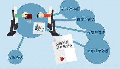 网购旅游产品猫腻多，你必须知道这5大陷阱