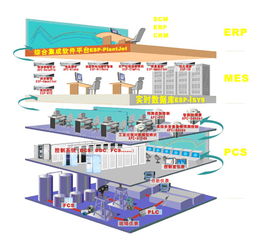 融合智造与电商 inplant工厂自动化整体解决方案的数字化经营新篇章