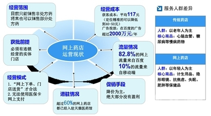 新规落地，电商医药如何合规闯关？